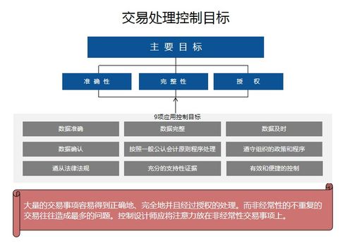 cics內(nèi)控知識點 交易處理控制的9個關(guān)鍵指標(biāo)與在線數(shù)據(jù)處理與交易處理業(yè)務(wù)