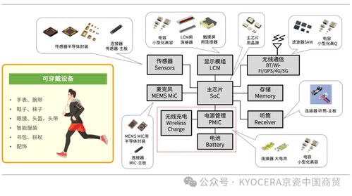 優質的產品和服務，京瓷持續助力醫療設備的創新與發展